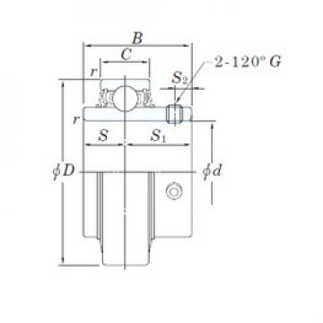 المحامل RB205-16 KOYO