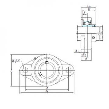 المحامل UCFL317 KOYO