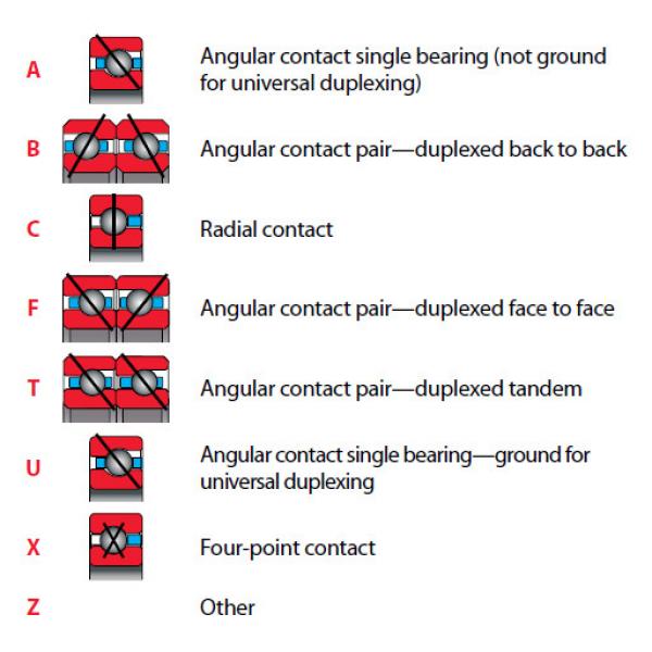 Bearing SF140AR0 #1 image